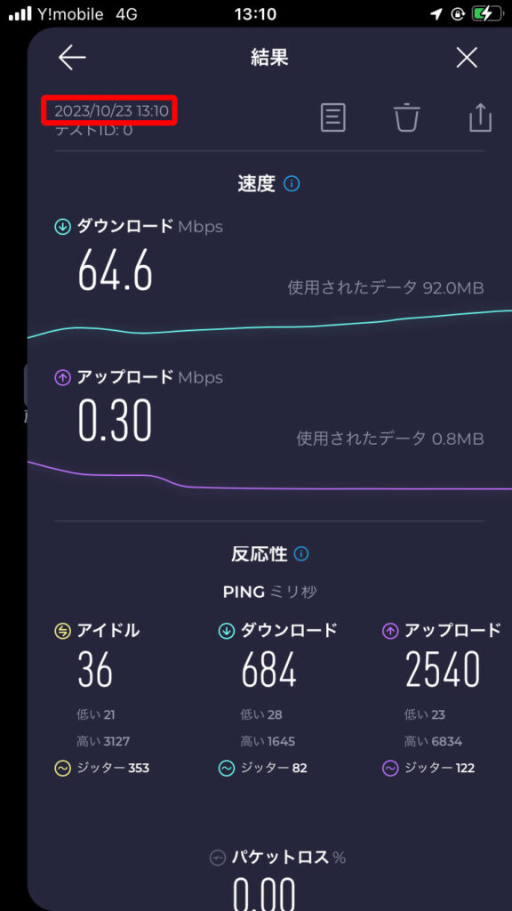 東京ディズニーシー　ワイモバイル　４G回線　通信結果
