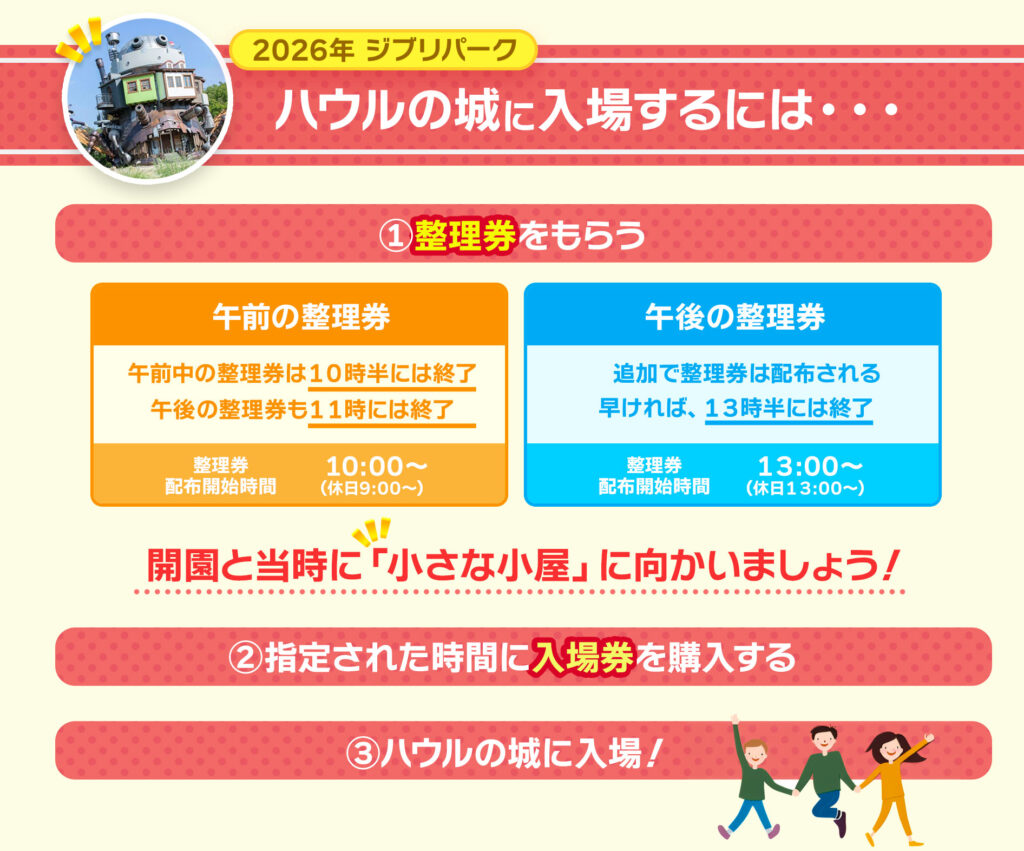 2026年ジブリパークのハウルの城に入場する方法