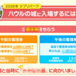 ジブリパーク魔女の谷へ移行！ハウルの城に確実に入る方法とは！？